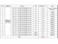  长沙市星沙国际物流园B4栋3、4号1-7层整体